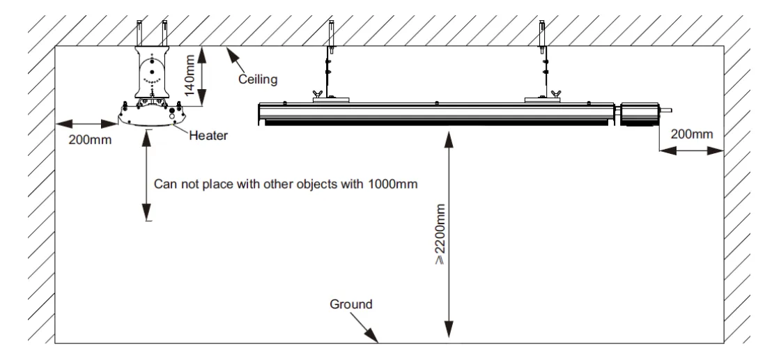 Ceiling Installation