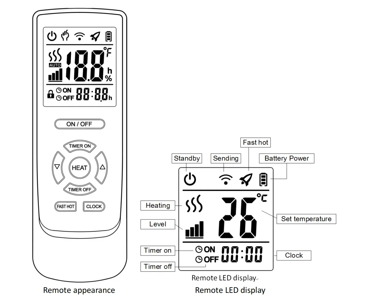 Remote Control