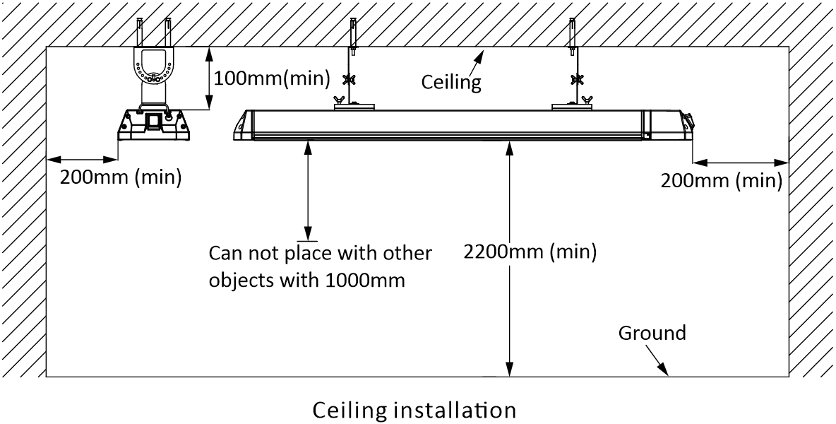 Ceiling Installation