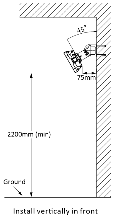 Wall Installation