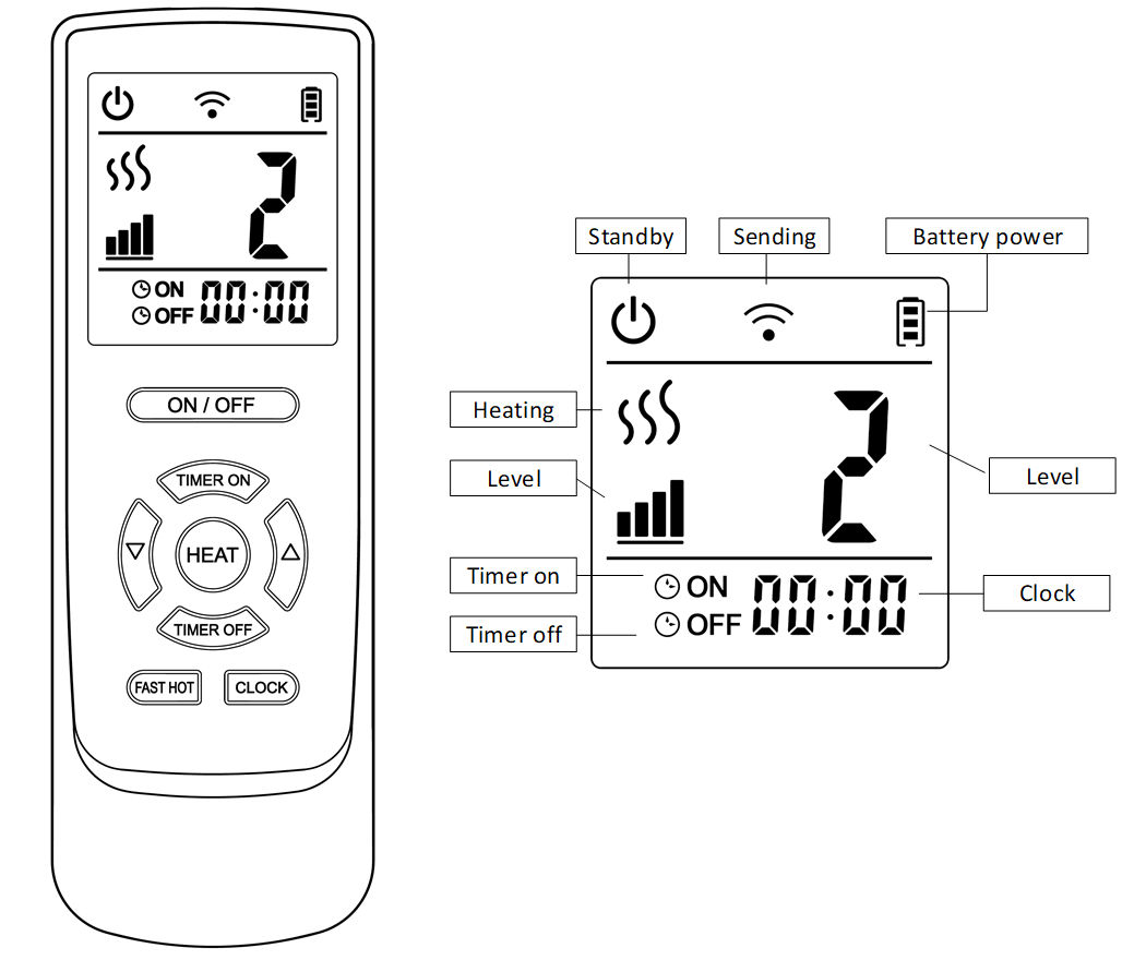 Remote Control