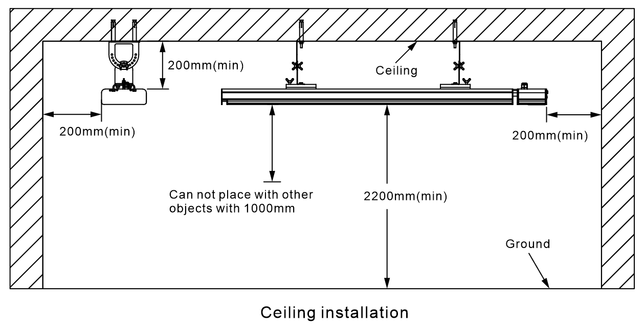 Ceiling Installation