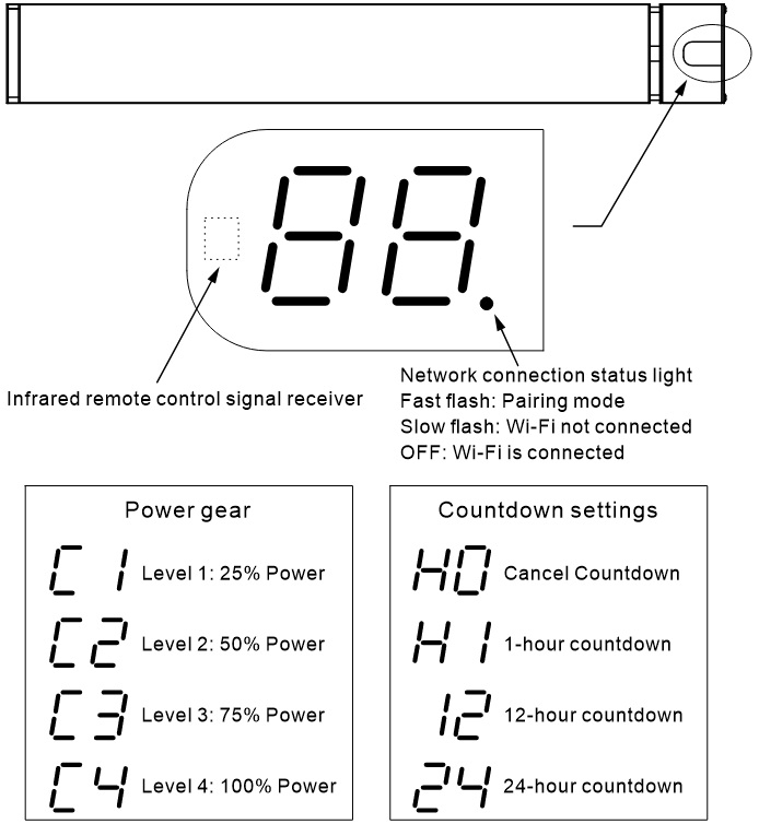 Display Interface