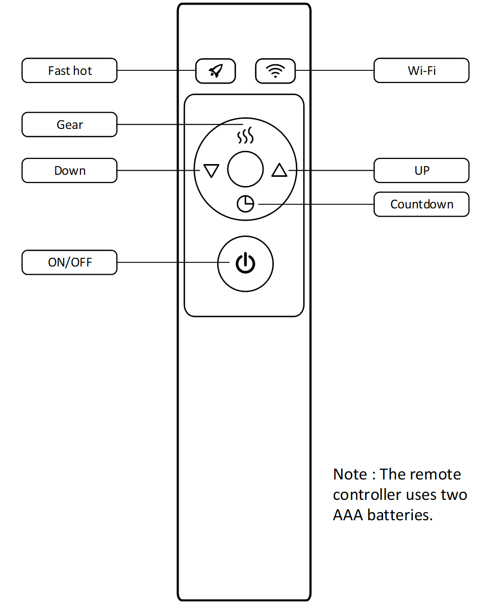 Remote Control